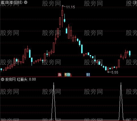 MACD神器之红箭头选股指标公式