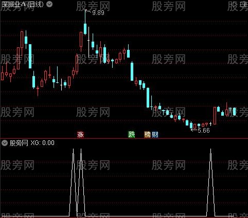 MACD神器之选股指标公式