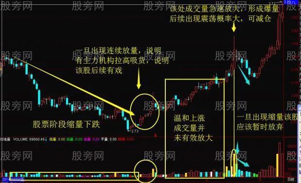 量能操盘四条准则