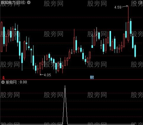 神奇线之选股指标公式