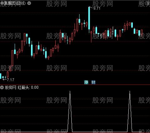 顶底王之红箭头选股指标公式
