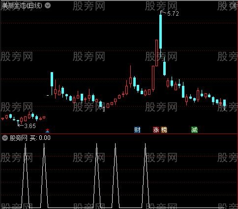 一箭见血之买选股指标公式