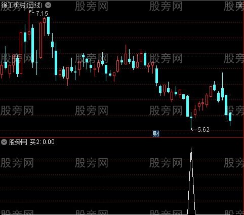 陶氏TWX主图之买2选股指标公式