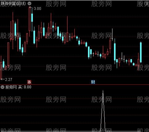 FS辅助买点之买选股指标公式