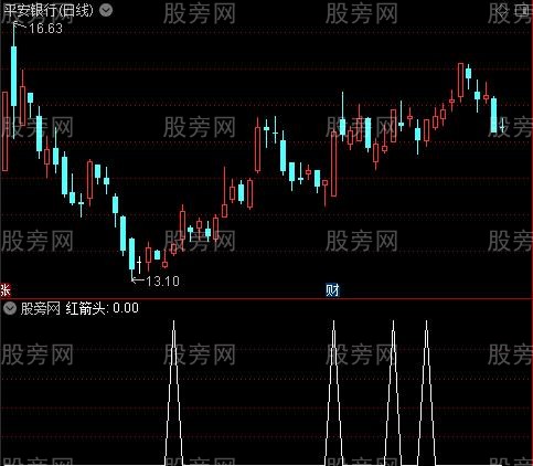 变盘买卖主图之红箭头选股指标公式