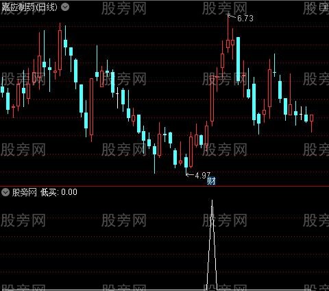 价值连城之低买选股指标公式