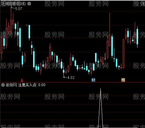 价值连城之注意买入点选股指标公式