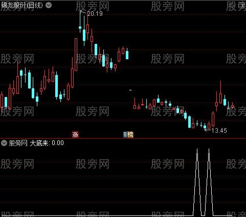 价值连城之大底来选股指标公式 价值连城之大底来选股指标公式