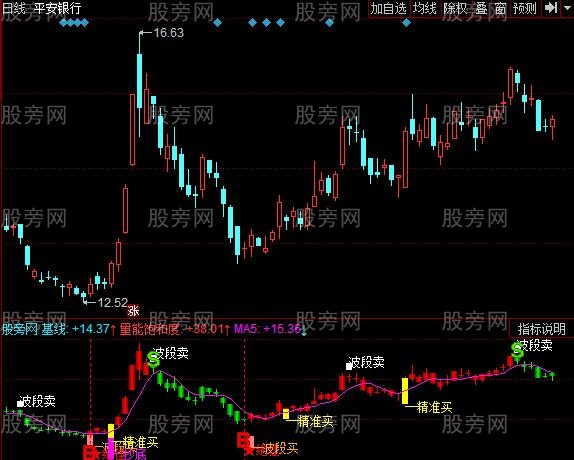 同花顺超短运行指标公式