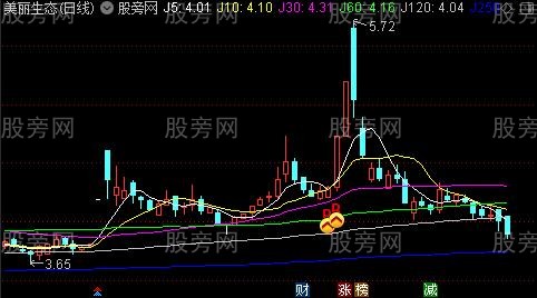 通达信顺势加速进场主图指标公式