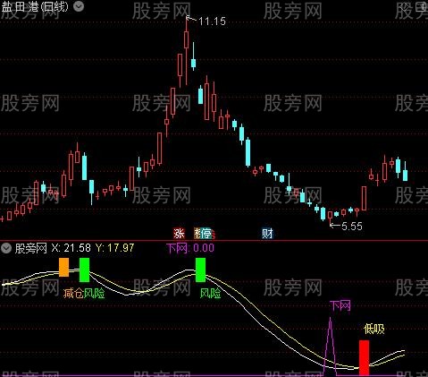 通达信精准吸筹指标公式