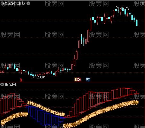 通达信牛熊趋势线指标公式