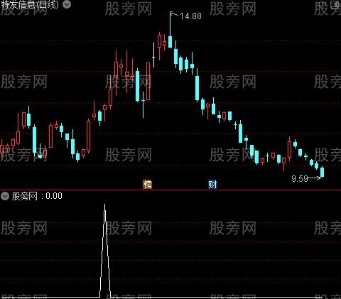 通达信庄家做多选股指标公式