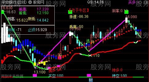 通达信主力波段主图指标公式