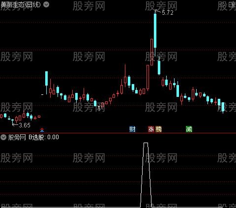 顺势加速进场主图之B选股指标公式