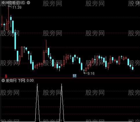 精准吸筹之下网选股指标公式