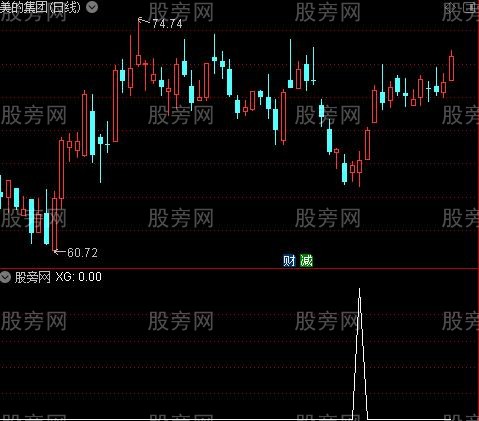 通达信飘渺如意剑选股指标公式