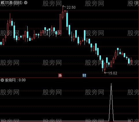 通达信暗夜厮守选股指标公式