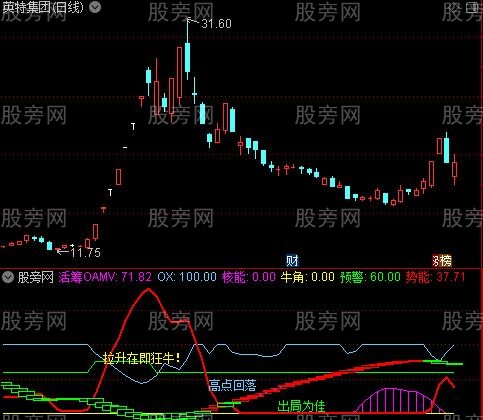 通达信猛虎追击指标公式