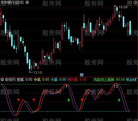 通达信顶底无敌指标公式