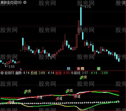 通达信至间捕牛指标公式