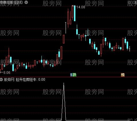 猛虎追击之拉升在即狂牛选股指标公式