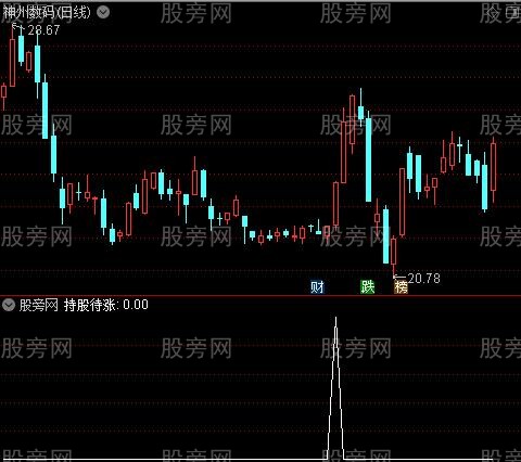 猛虎追击之持股待涨选股指标公式