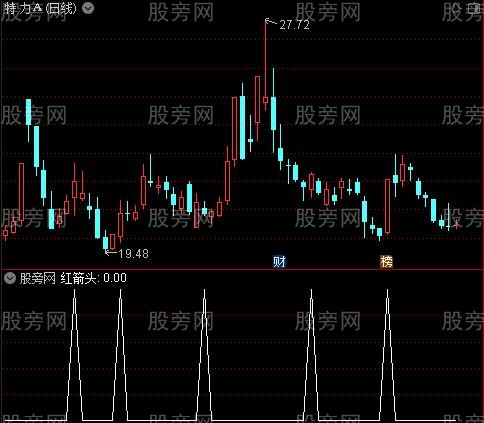 顶底无敌之红箭头选股指标公式