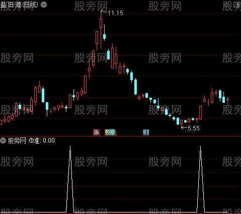 至间捕牛之①准选股指标公式