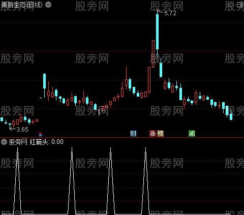 至间捕牛之红箭头选股指标公式