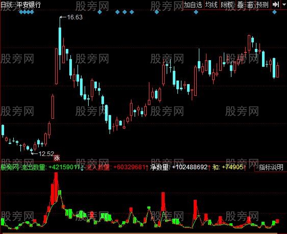 同花顺资金持股数指标公式