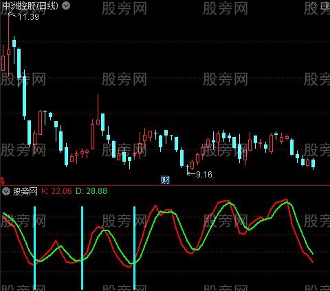 通达信青蛇指路指标公式