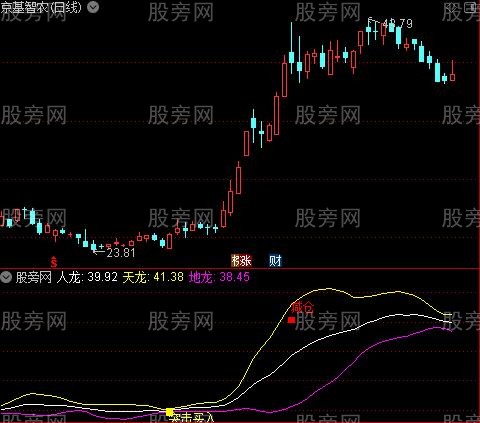 通达信三龙啸天指标公式