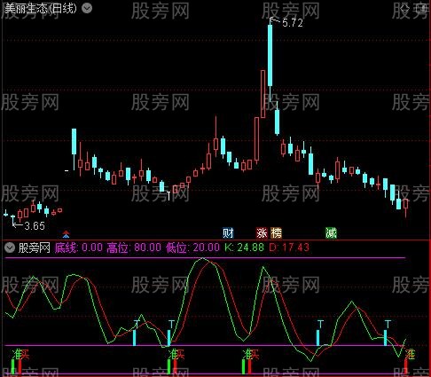 通达信光耀买点指标公式