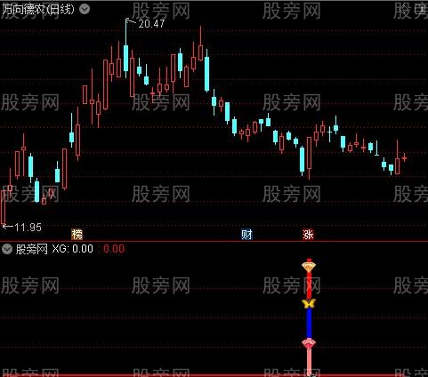 通达信跟庄追涨停指标公式