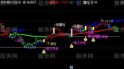 通达信龙虎榜敢死队主图指标公式