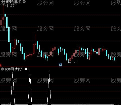 青蛇指路之选股指标公式