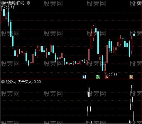 三龙啸天之突击买入选股指标公式