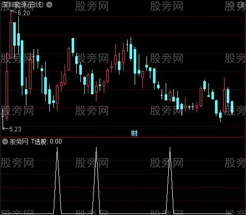 光耀买点之T选股指标公式