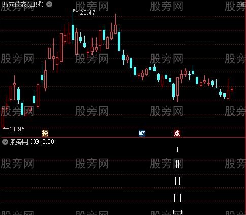 跟庄追涨停之选股指标公式