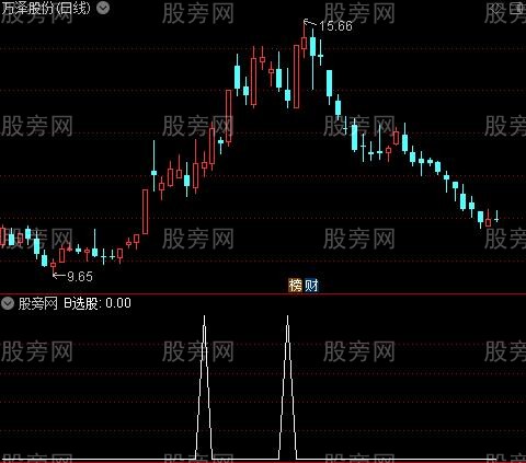 龙虎榜敢死队主图之B选股指标公式