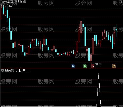 龙虎榜敢死队主图之小脸选股指标公式