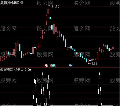 龙虎榜敢死队主图之红箭头选股指标公式
