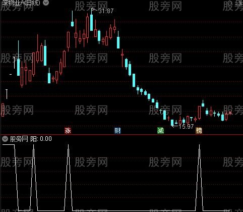 龙虎榜敢死队主图之阳选股指标公式 龙虎榜敢死队主图之阳选股指标公式
