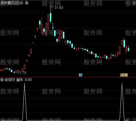 龙虎榜敢死队主图之超牛选股指标公式