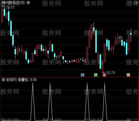 龙虎榜敢死队主图之倍量柱选股指标公式