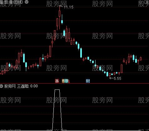 龙虎榜敢死队主图之三连阳选股指标公式