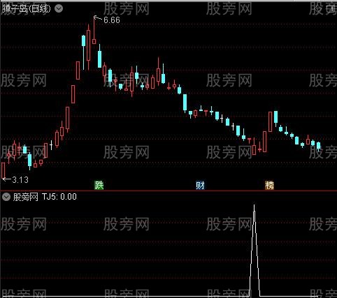 通达信坐地炮单枪选股指标公式