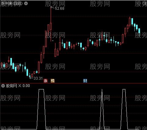 通达信抓牛神器选股指标公式