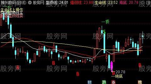 通达信双绝顶底主图指标公式